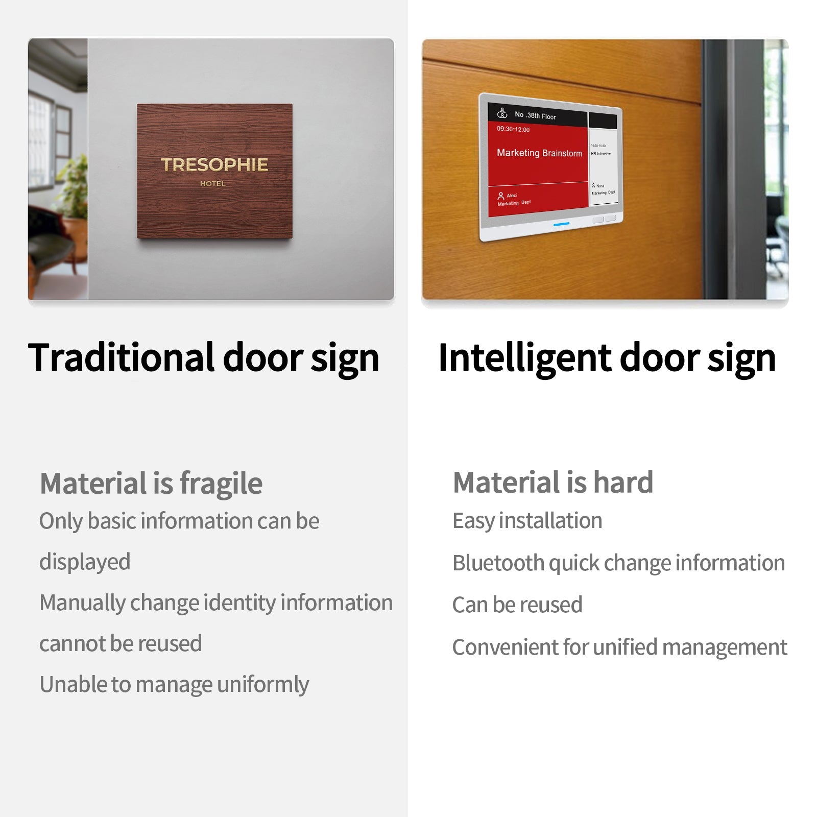 TIBURN E-ink Smart Door Sign 7.5 Inches